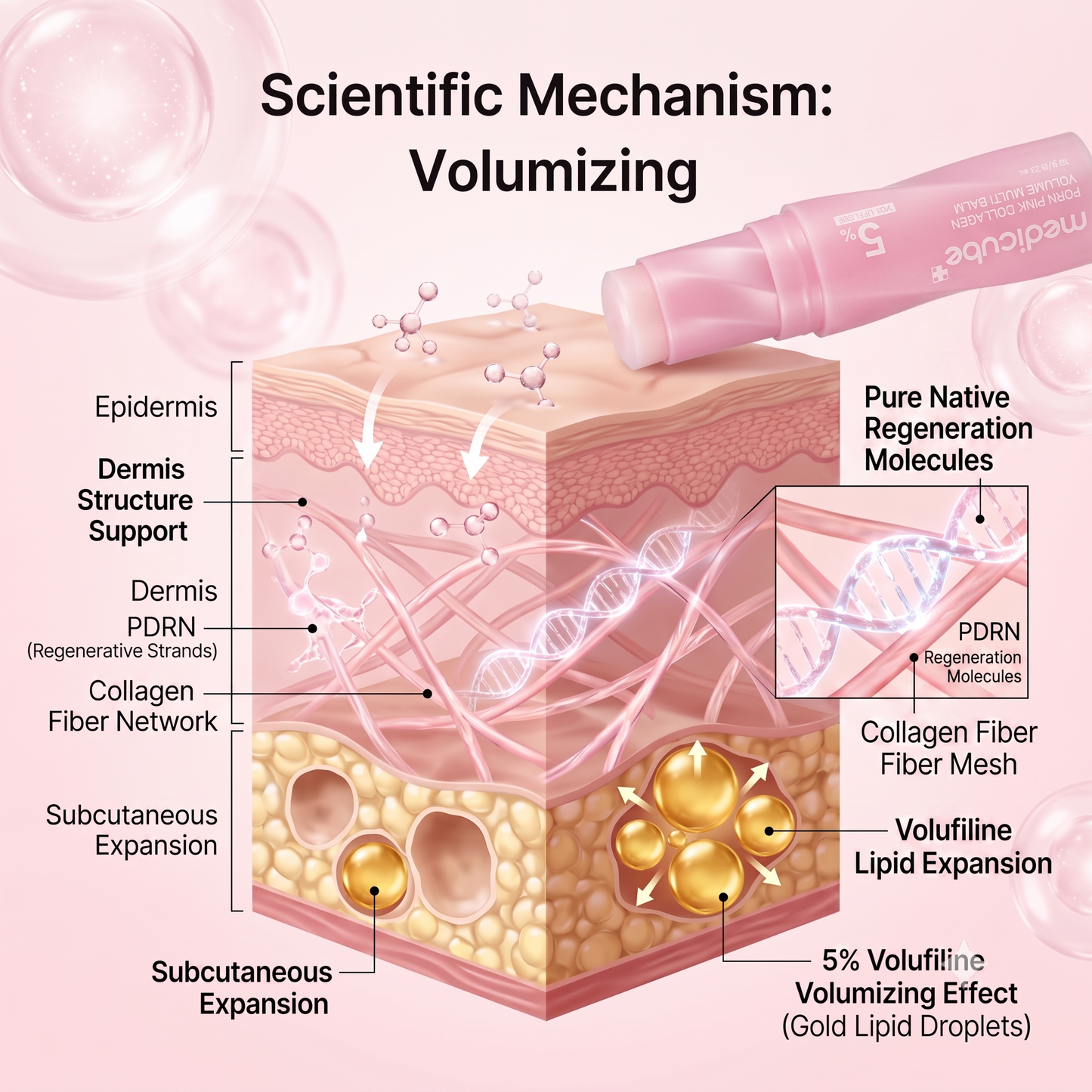 Medicube Collagen Volume Multi Balm | Anti-Aging for Young Skin
